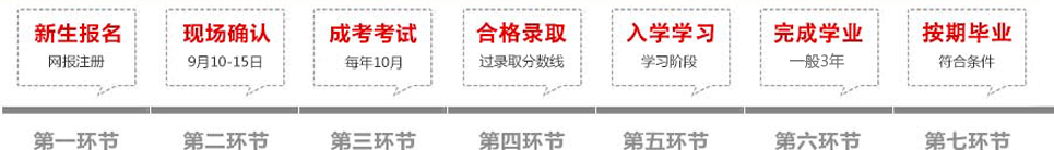 福建中醫(yī)藥大學(xué)成教報名流程