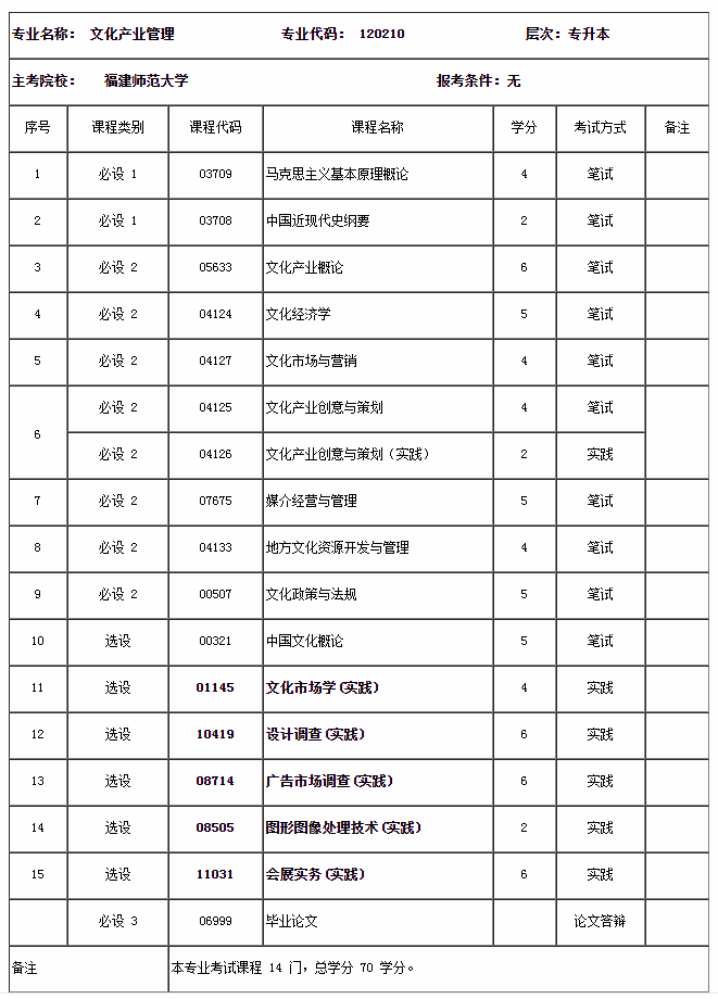 關(guān)于調(diào)整自學考試文化產(chǎn)業(yè)管理專業(yè)部分課程的通告 